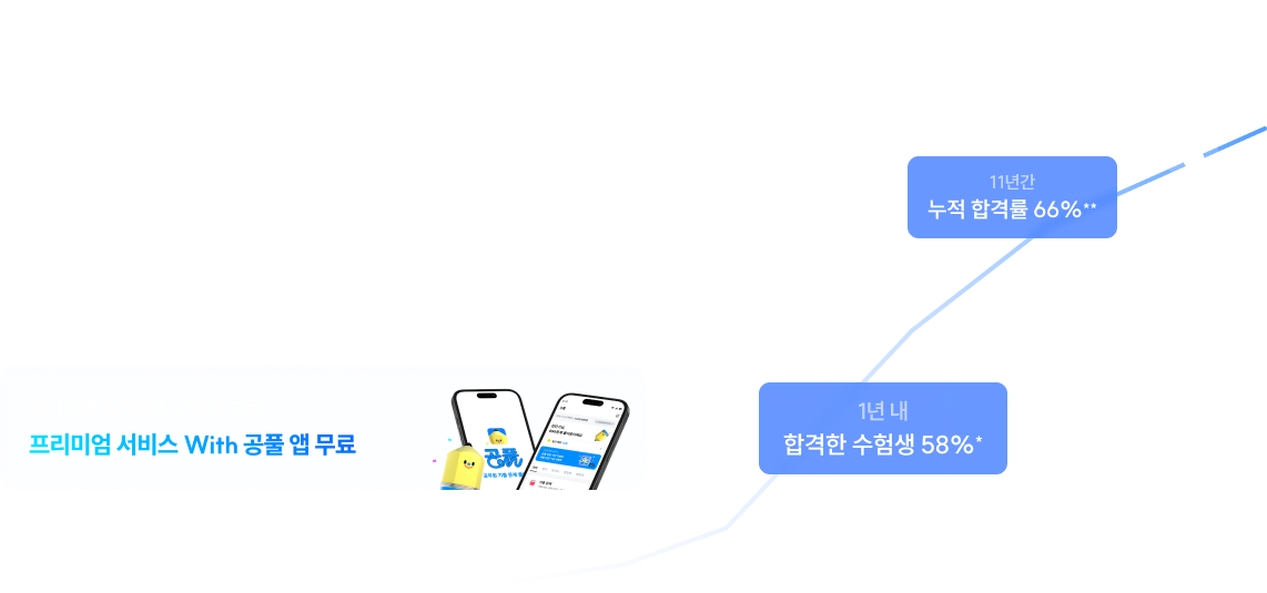 공단기 프리미엄 프리패스